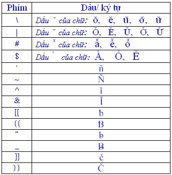 Kiểu gõ 1