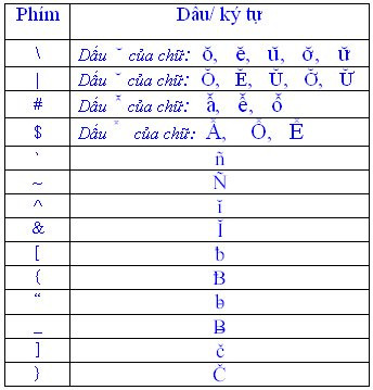 Kiểu gõ 2